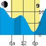 Tacoma Narrows tide chart for Saturday, May 9, 2026