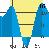 Tacoma Narrows tide chart for Tuesday, June 16, 2026