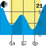 Tacoma Narrows tide chart for Sunday, June 21, 2026
