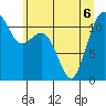 Tacoma Narrows tide chart for Saturday, June 6, 2026