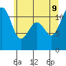 Tacoma Narrows tide chart for Tuesday, June 9, 2026