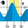 Tacoma tide chart for Wednesday, January 6, 2021