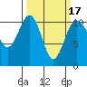 Tacoma tide chart for Wednesday, March 17, 2021