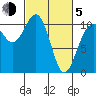 Tacoma tide chart for Friday, March 5, 2021