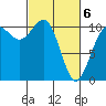 Tacoma tide chart for Saturday, March 6, 2021
