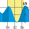 Tacoma tide chart for Thursday, April 15, 2021