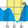 Tacoma tide chart for Sunday, May 16, 2021