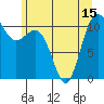 Tacoma tide chart for Tuesday, June 15, 2021