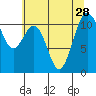 Tacoma tide chart for Wednesday, July 28, 2021