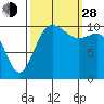 Tacoma tide chart for Tuesday, September 28, 2021