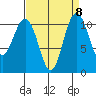 Tacoma tide chart for Wednesday, September 8, 2021