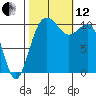 Tacoma tide chart for Tuesday, October 12, 2021
