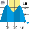 Tacoma tide chart for Friday, November 19, 2021