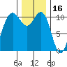 Tacoma tide chart for Thursday, December 16, 2021