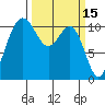 Tacoma tide chart for Tuesday, March 15, 2022