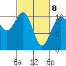 Tacoma tide chart for Tuesday, March 8, 2022