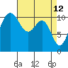 Tacoma tide chart for Tuesday, April 12, 2022