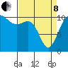 Tacoma tide chart for Friday, April 8, 2022