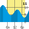 Tacoma tide chart for Wednesday, May 11, 2022