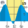 Tacoma tide chart for Sunday, May 15, 2022