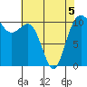 Tacoma tide chart for Thursday, May 5, 2022