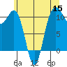 Tacoma tide chart for Wednesday, June 15, 2022