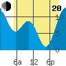 Tacoma tide chart for Monday, June 20, 2022