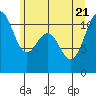 Tacoma tide chart for Tuesday, June 21, 2022