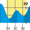 Tacoma tide chart for Wednesday, June 22, 2022