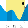 Tacoma tide chart for Monday, June 6, 2022