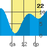 Tacoma tide chart for Friday, July 22, 2022