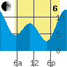 Tacoma tide chart for Wednesday, July 6, 2022
