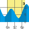 Tacoma tide chart for Wednesday, August 3, 2022