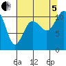 Tacoma tide chart for Friday, August 5, 2022