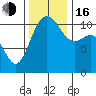 Tacoma tide chart for Wednesday, November 16, 2022