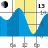 Tacoma tide chart for Monday, February 13, 2023