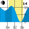 Tacoma tide chart for Tuesday, March 14, 2023