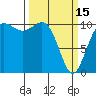 Tacoma tide chart for Wednesday, March 15, 2023
