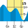 Tacoma tide chart for Saturday, April 15, 2023