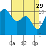 Tacoma tide chart for Saturday, April 29, 2023