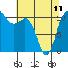 Tacoma tide chart for Thursday, May 11, 2023