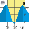 Tacoma tide chart for Friday, May 5, 2023