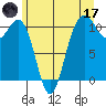 Tacoma tide chart for Saturday, June 17, 2023