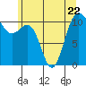 Tacoma tide chart for Thursday, June 22, 2023