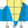 Tacoma tide chart for Tuesday, June 6, 2023