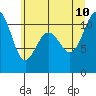 Tacoma tide chart for Monday, July 10, 2023