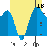 Tacoma tide chart for Sunday, July 16, 2023