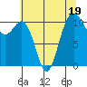 Tacoma tide chart for Wednesday, July 19, 2023