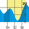 Tacoma tide chart for Saturday, July 22, 2023