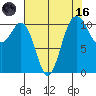 Tacoma tide chart for Wednesday, August 16, 2023